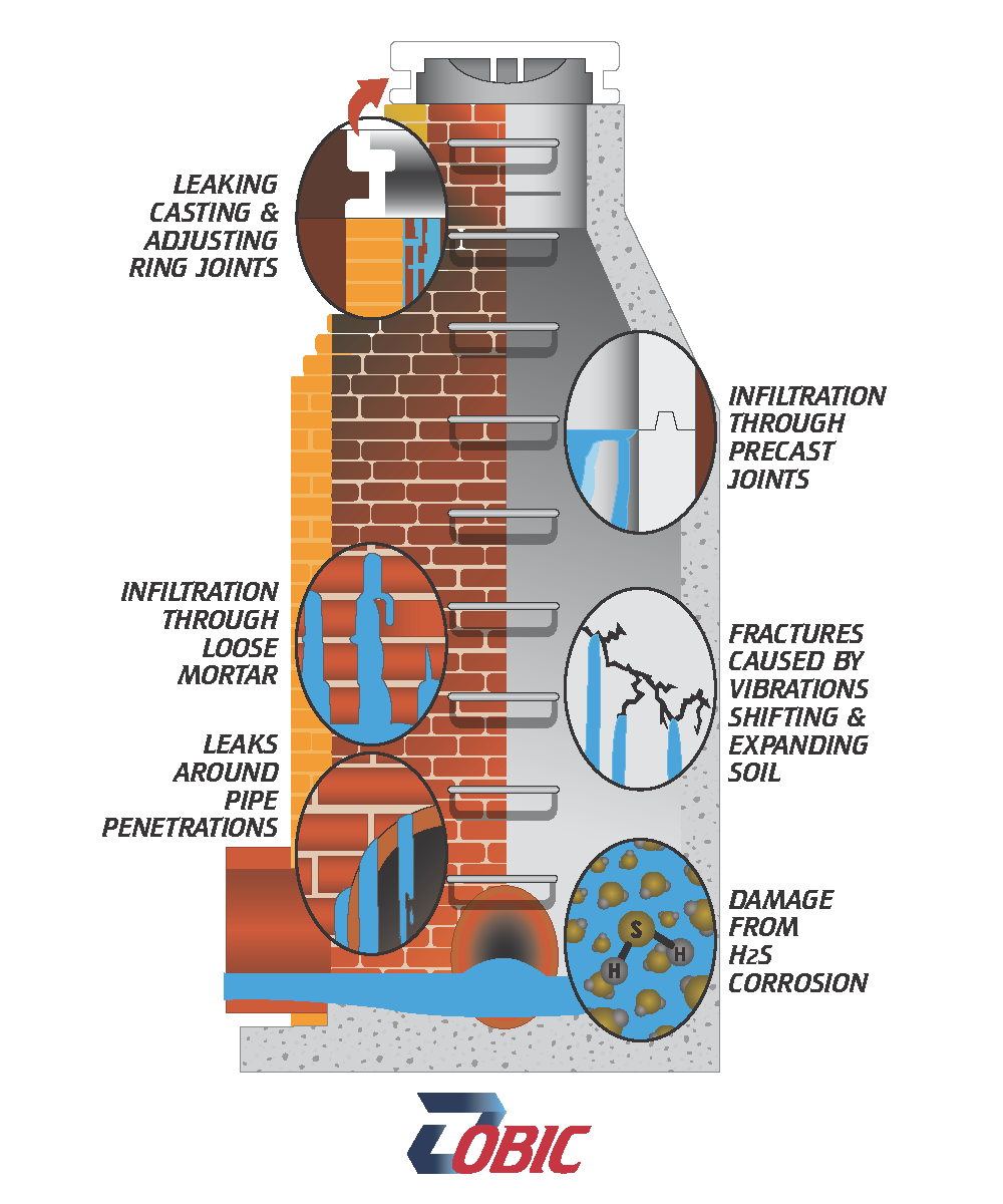 Manhole Illustration I&I